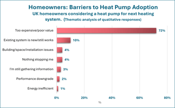 Listening to Consumers on Heat Pumps: Pt 1/4 - Cost