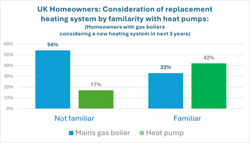 Heat Pump Snippet 2/4: When You Know, You Know:  Intent