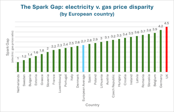 Heat Pump Snippet 3/3: Heat Pumps, Spark Gaps and The Invisible Hand