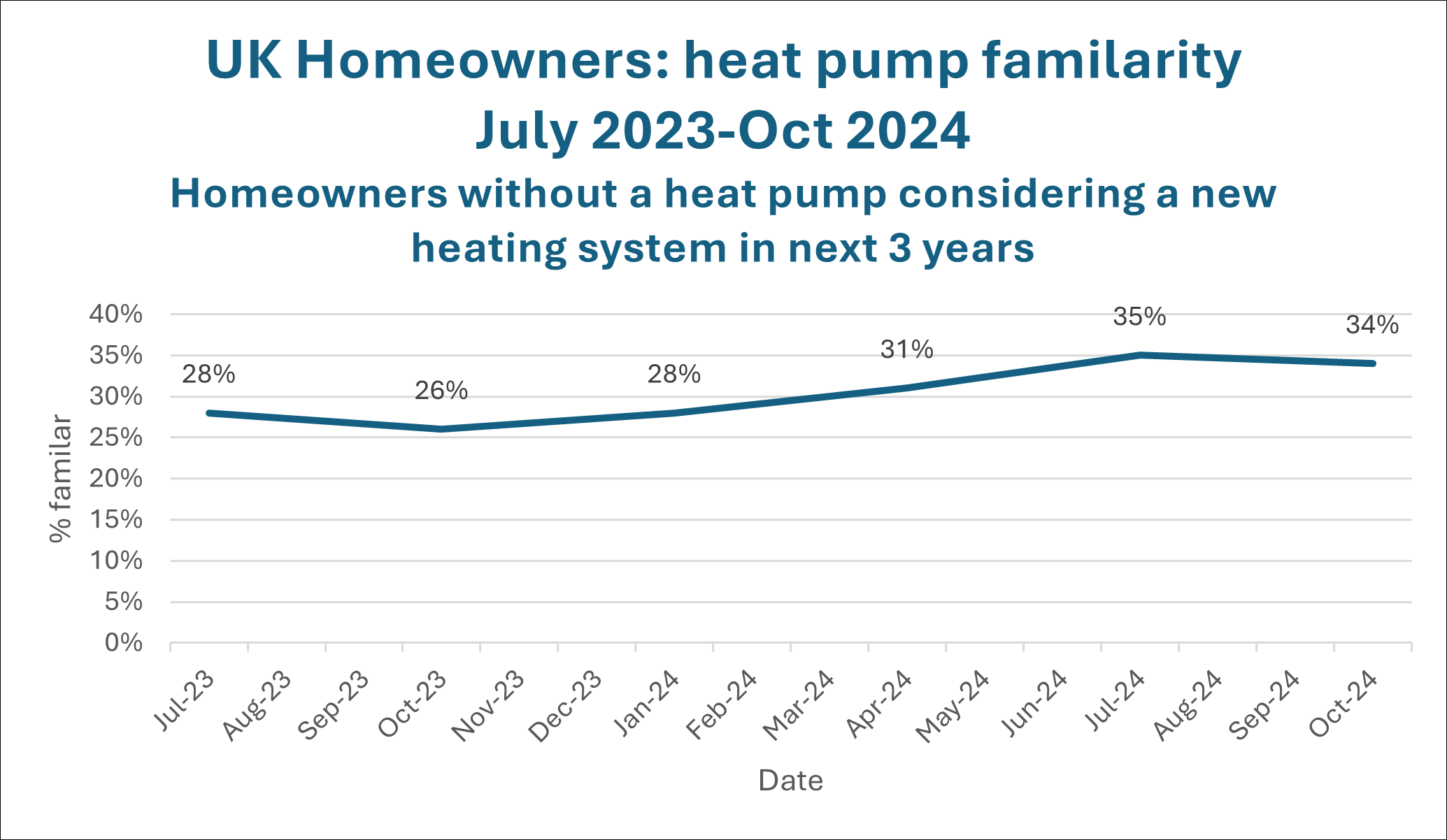 When You Know, You Know: Heat Pumps & Intent: Pt 2/4 -  Familiarity