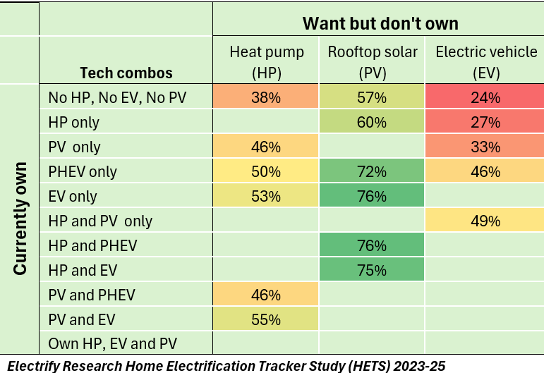 See how network effects accelerate the home energy transition